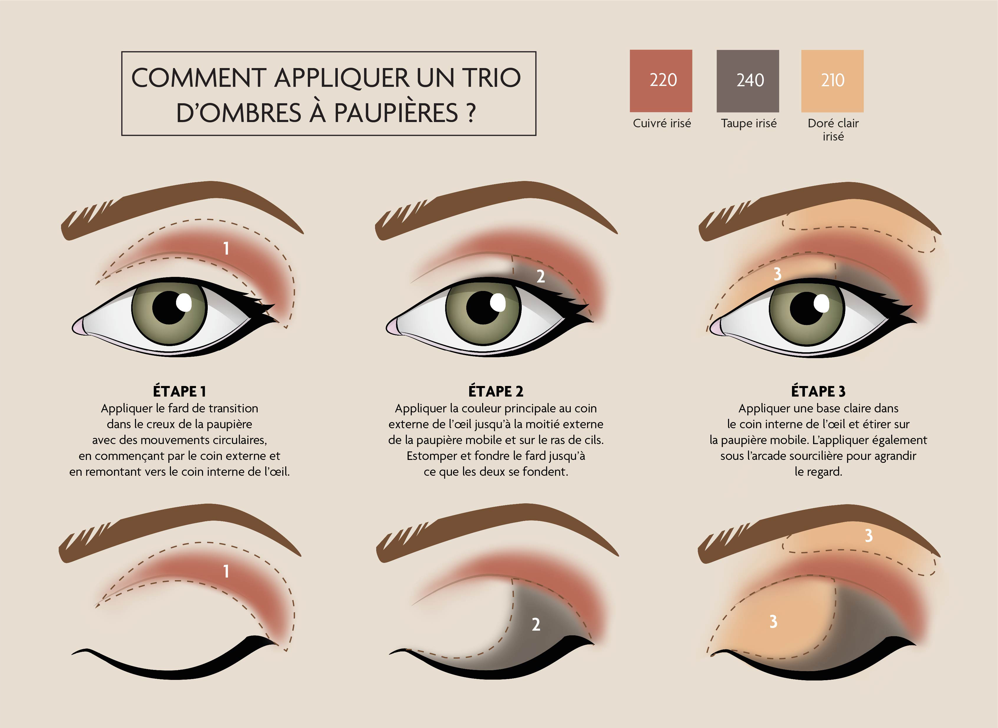 Application trio d'ombres à paupières