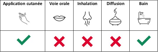 Utilisation Gaulthérie