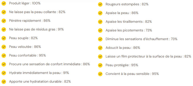 tests d'usage crème légère apaisante