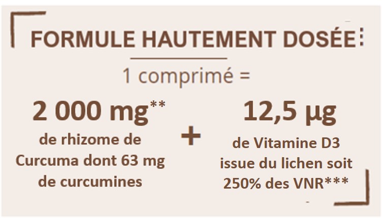 Formule hautement dosée